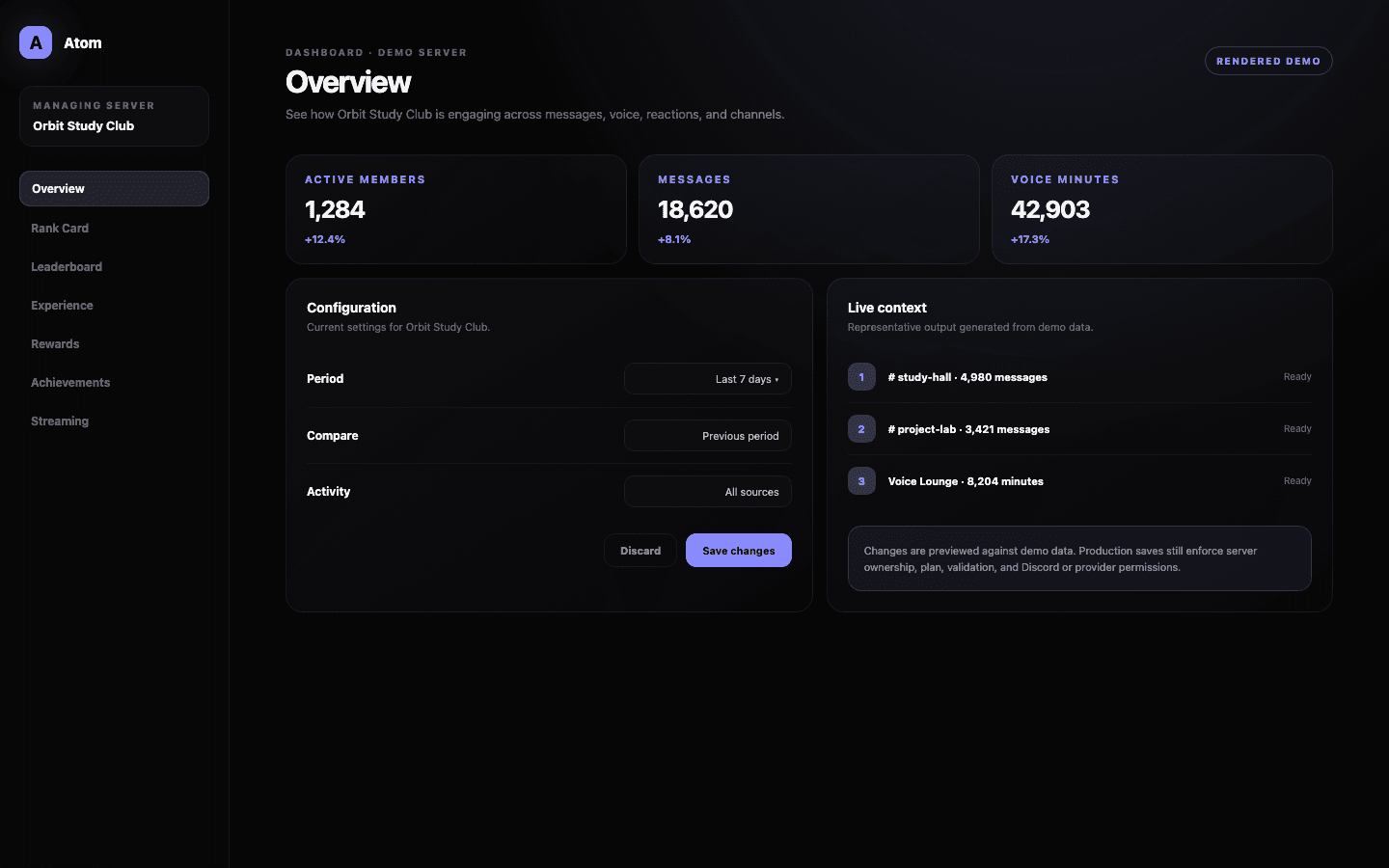 Atom Overview dashboard demo with activity totals, a seven-day trend, and channel participation.