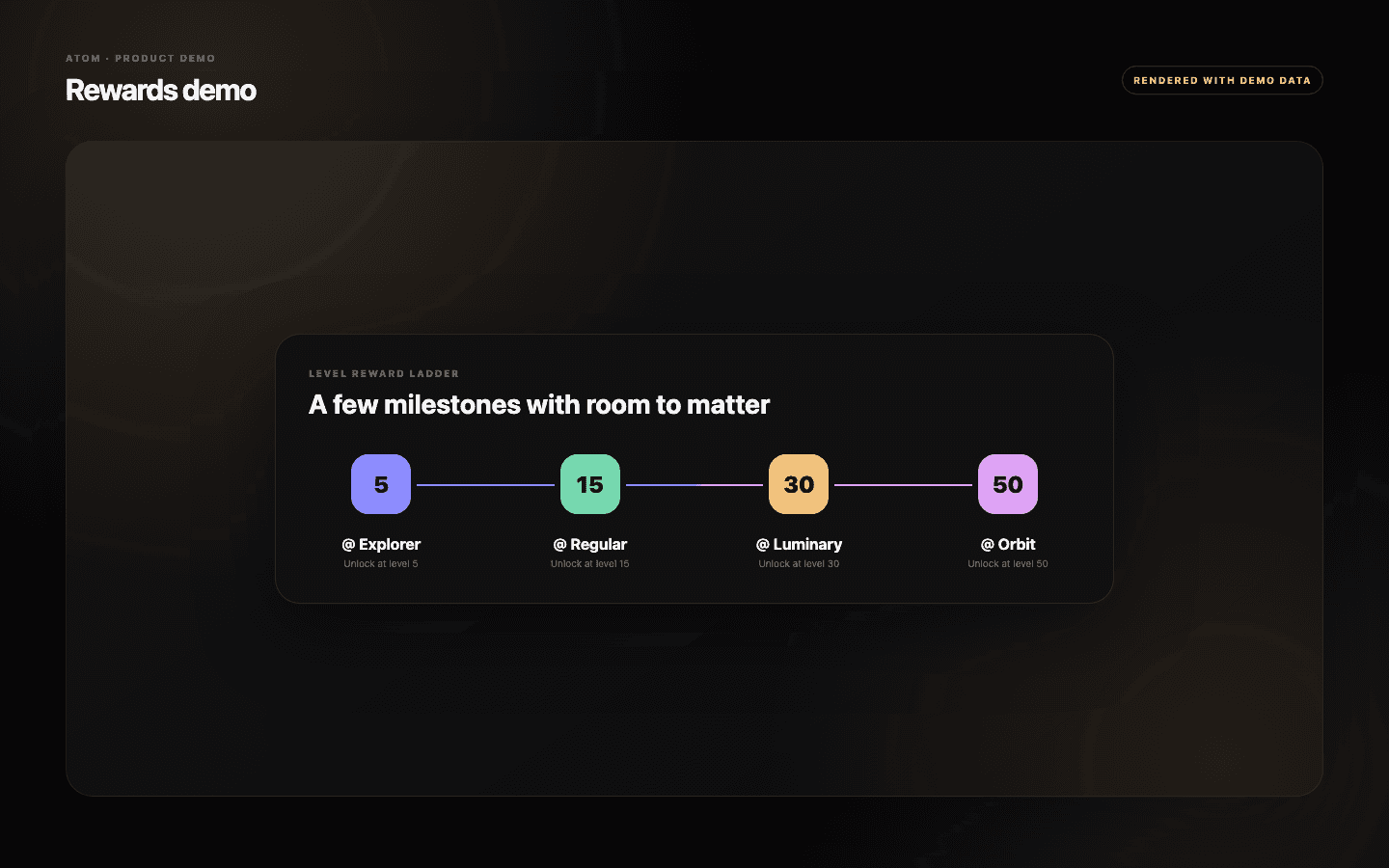 Atom reward ladder demo showing roles unlocked at levels 5, 15, 30, and 50.