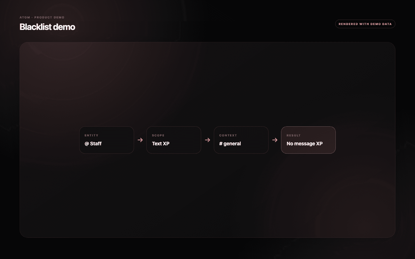 Atom eligibility demo showing a staff role blocked from text XP while achievements remain available.