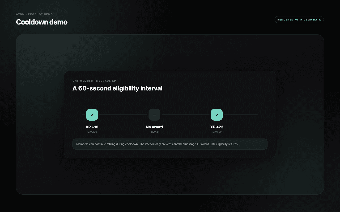 Atom cooldown timeline showing eligible message XP awards separated by a sixty-second interval.